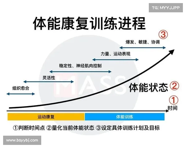 运动康复中的核心技术与创新方法探索及其临床应用效果分析
